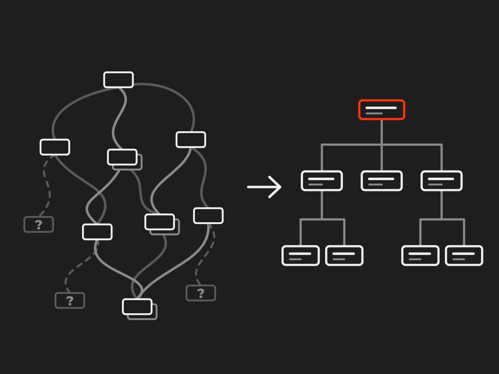 A tangled tree of codes with duplicate and dead branches, beside the same tree trimmed and labelled