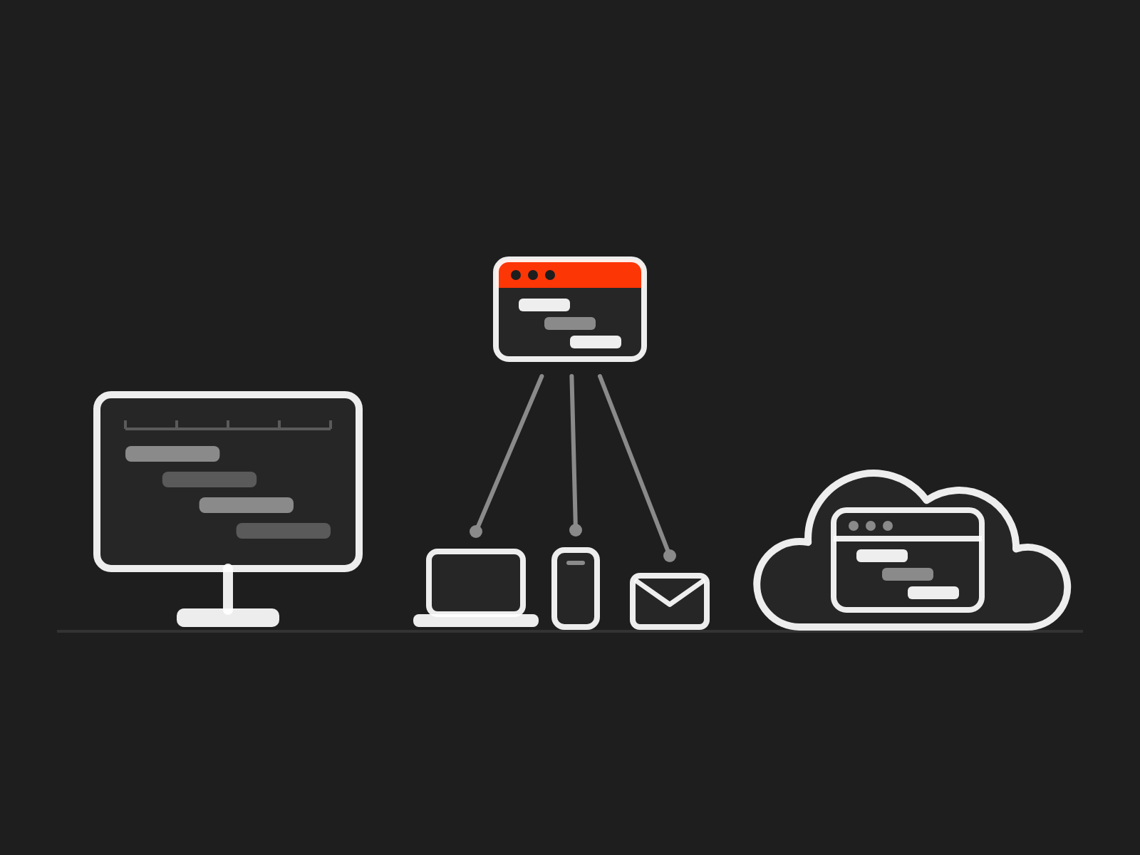 A desktop screen, a browser linked to a laptop, a phone and an email, and a browser inside a cloud